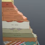 Full view of the Grand Canyon Geologic Column scale model showing geologic strata detail