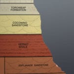 Detail view of the Grand Canyon Geologic Column scale model showing geologic strata detail